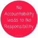 MF 03 No accountability leads to no responsibility