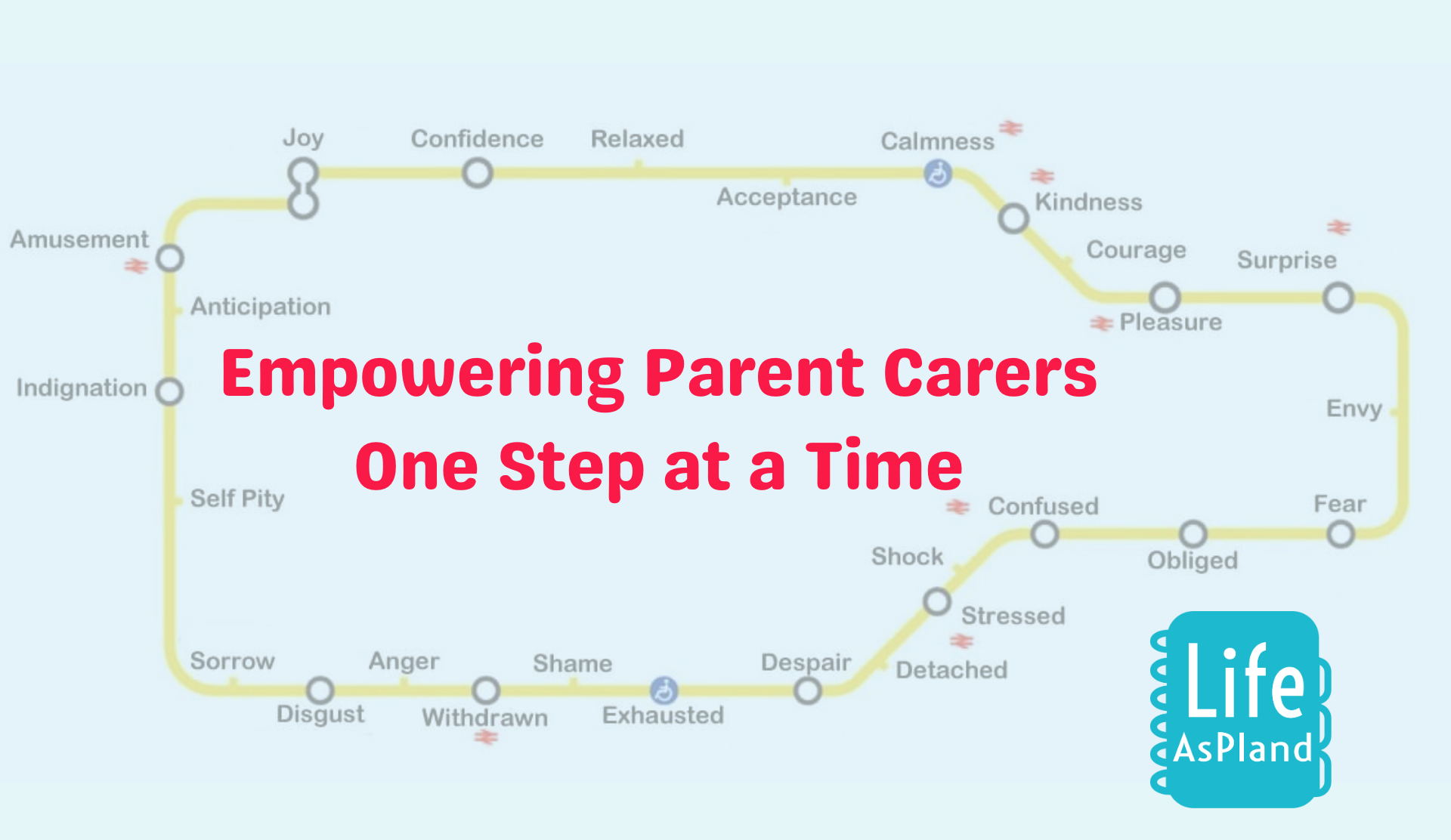 A tube line with stations showing emotions. With the words "empowering parent carers one step at a time" in the middle of the map with the Life AsPland logo.